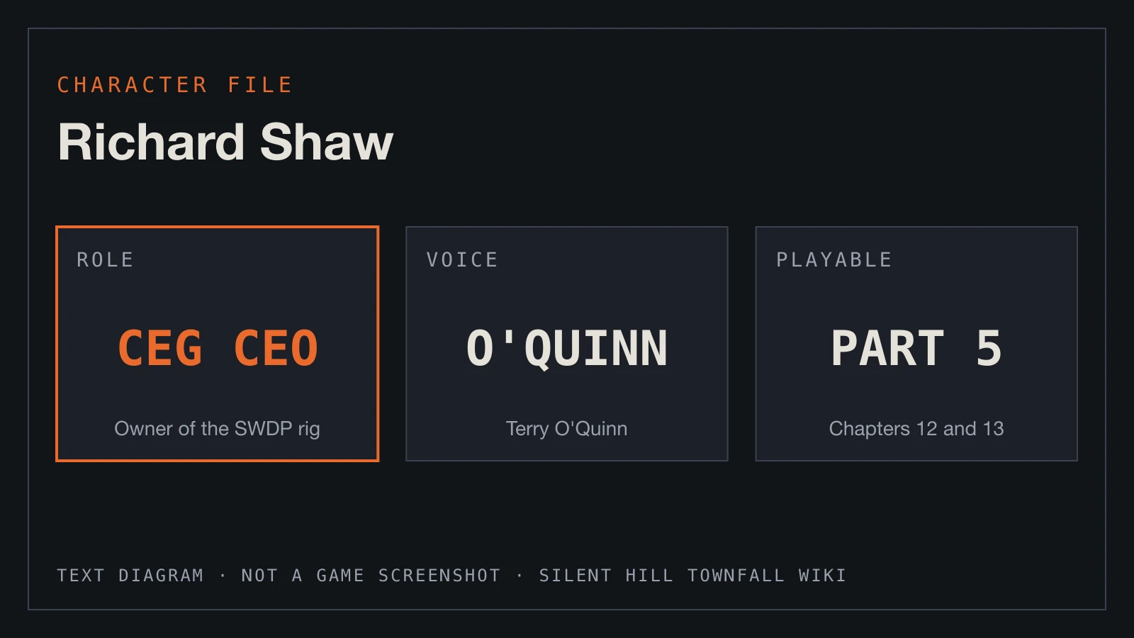 Text diagram: CEG CEO, voiced by Terry O'Quinn, playable in Part 5.
