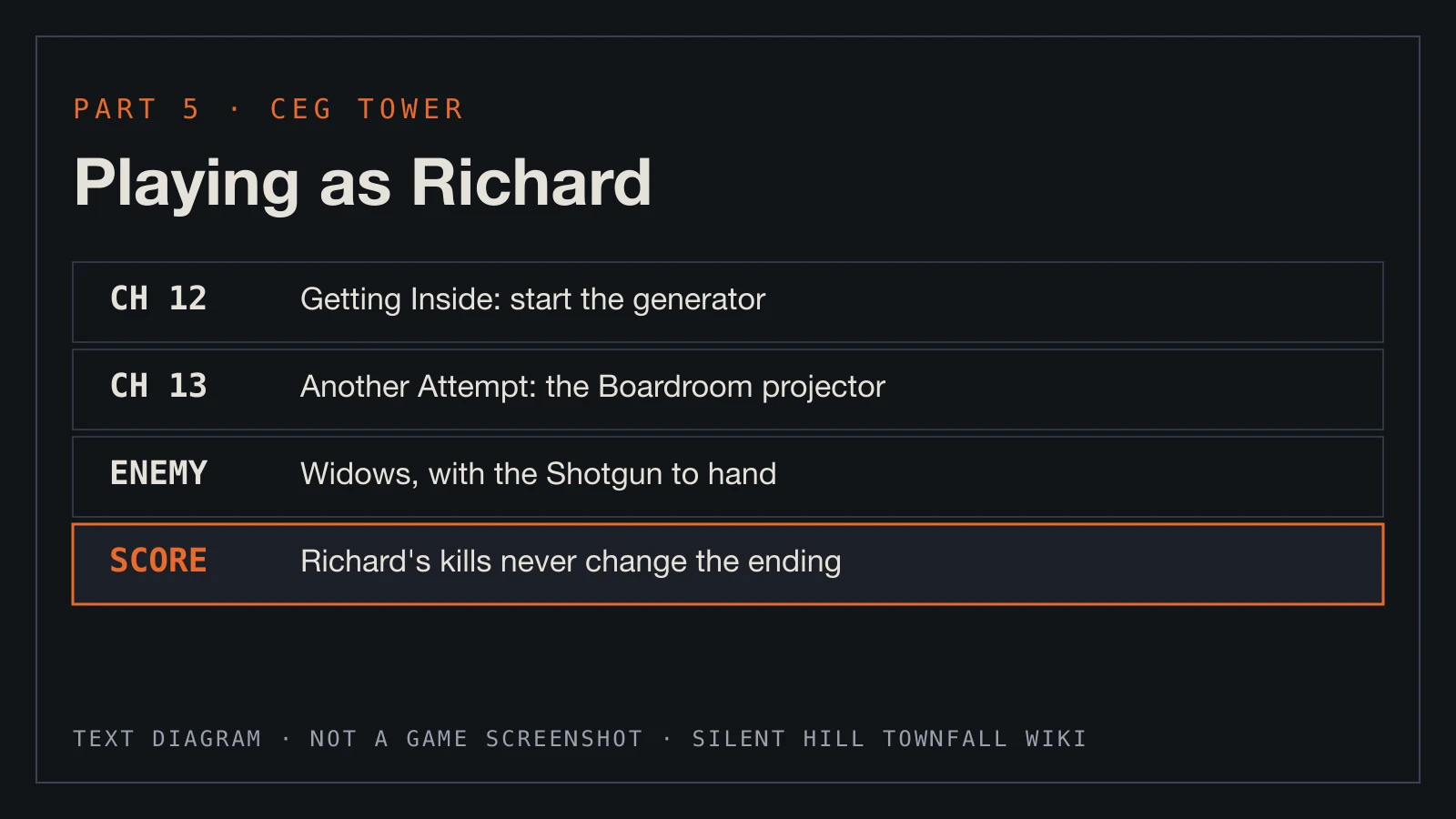 Text diagram: Chapters 12 and 13, the Widows, and kills that do not change the ending.