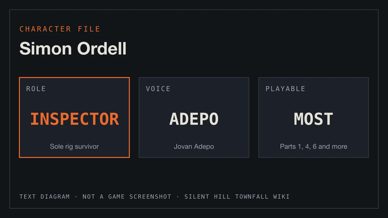 Text diagram: safety inspector and sole rig survivor, voiced by Jovan Adepo.