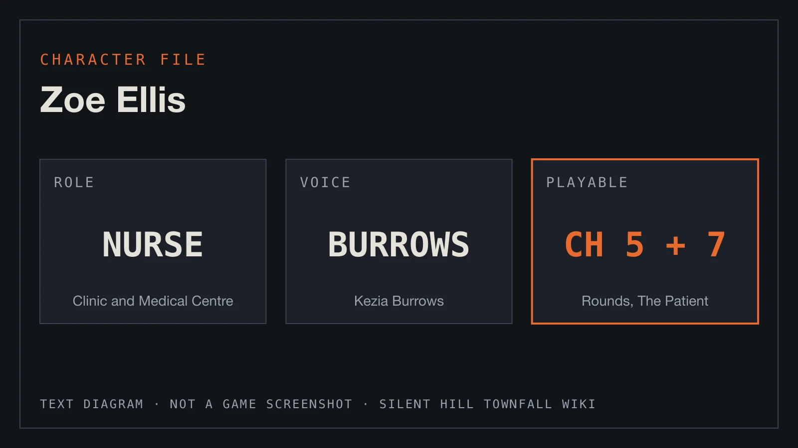 Text diagram: nurse, voiced by Kezia Burrows, playable in Chapters 5 and 7.