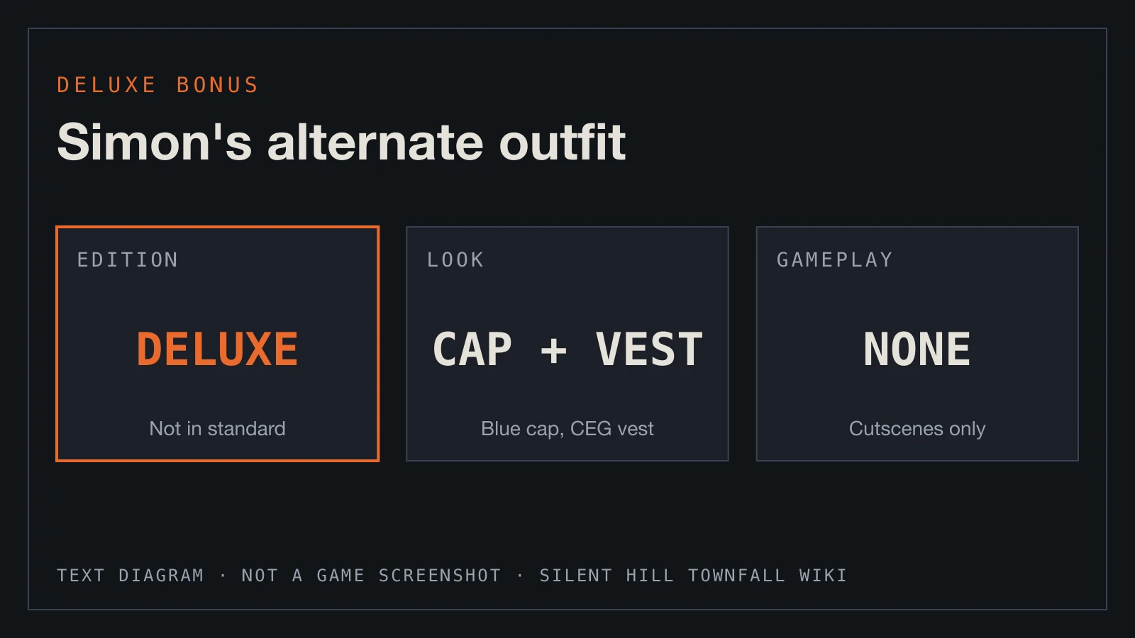 Text diagram: Deluxe Edition only, a blue cap and CEG vest, no gameplay effect.