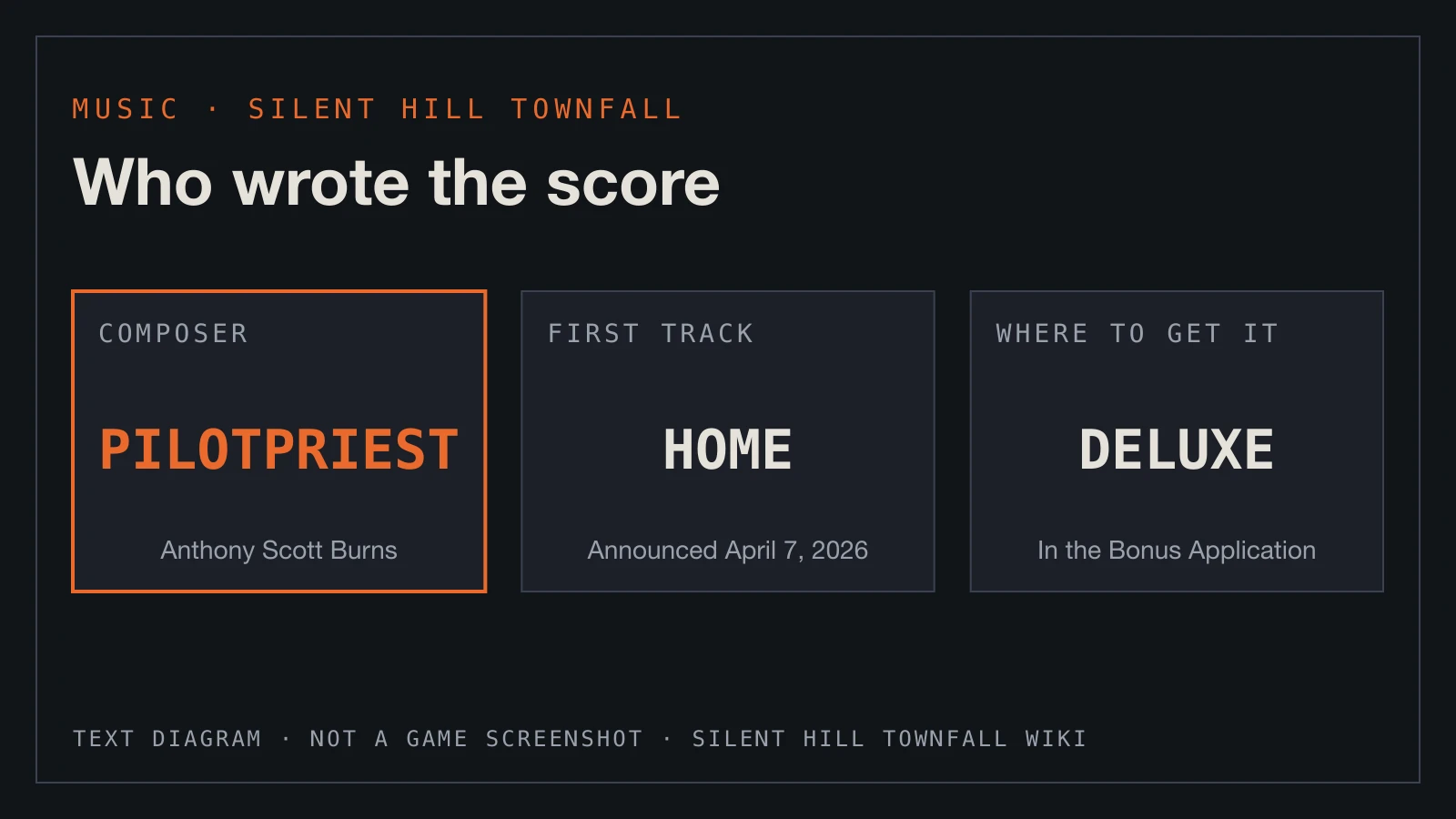 Text diagram: composer Pilotpriest, the first track Home, and the Deluxe Edition Bonus Application.