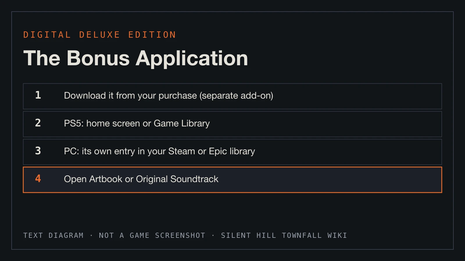 Text diagram: four steps to find and open the Bonus Application on PS5 and PC.