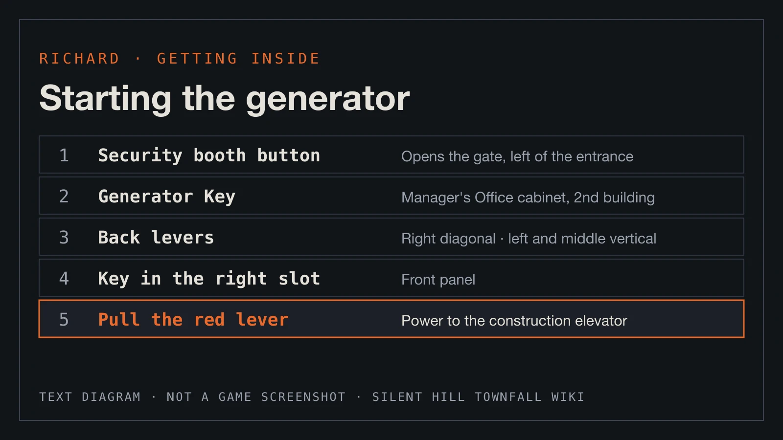 Text diagram: the five steps from the security booth button to pulling the red lever.