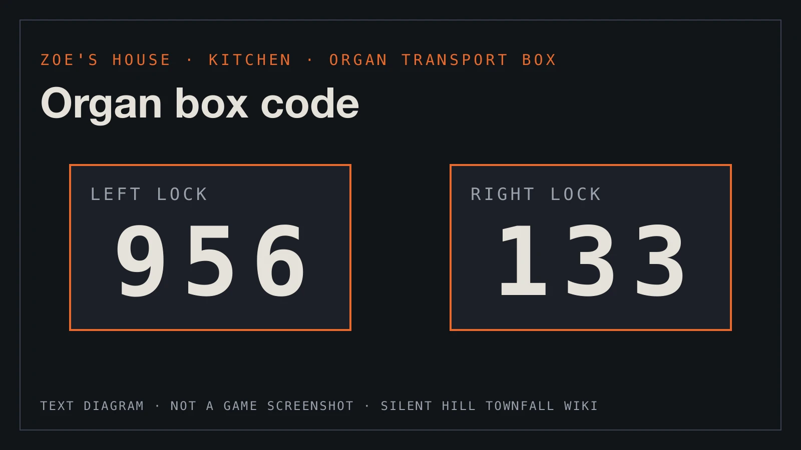 Text diagram: the organ transport box code, 956 on the left lock and 133 on the right lock.